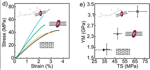 10_graph_mints_imdea_0.png