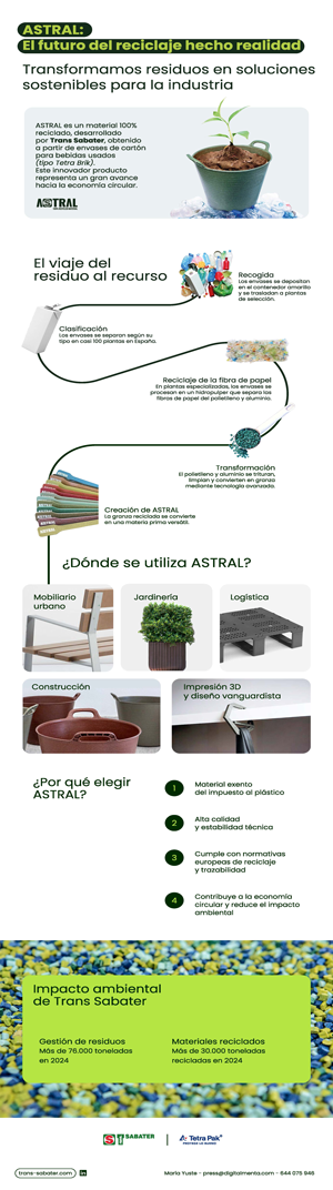 4w_infografia_astral_col_25.png